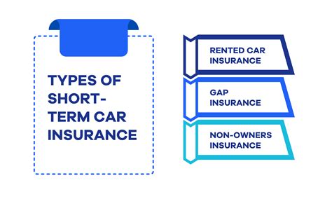 lv short term car insurance.